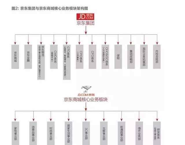 京东ai技术：事业部介绍、平台详情与研究院位置及评价概述