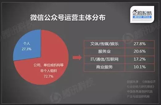 互动式社交：朋友圈提问文案攻略