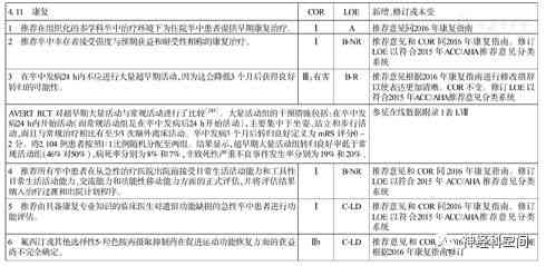 全面解读CT检查报告中的AIS（急性缺血性脑卒中）诊断与评估细节