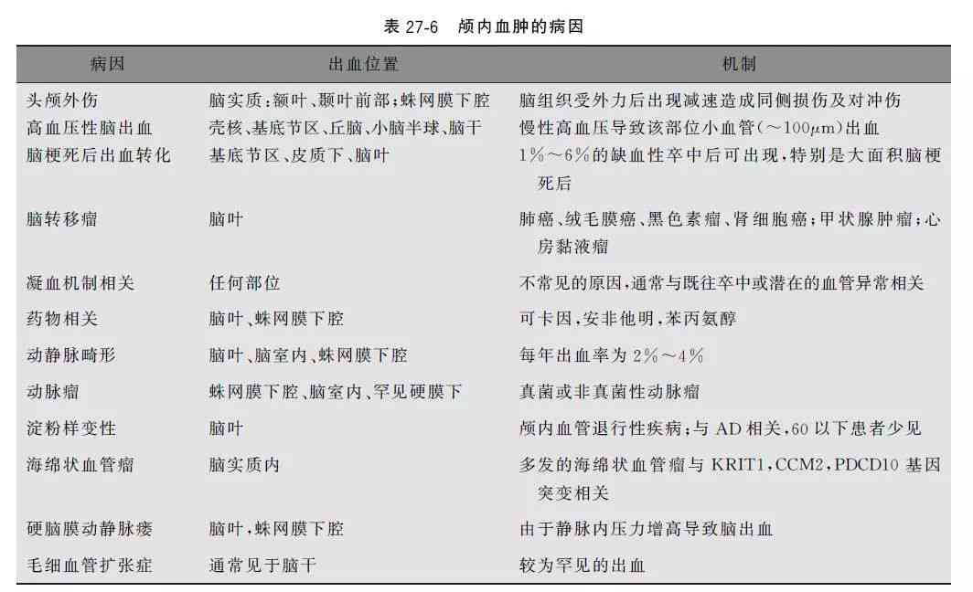 ct报告iac可能的详细解读与撰写要点