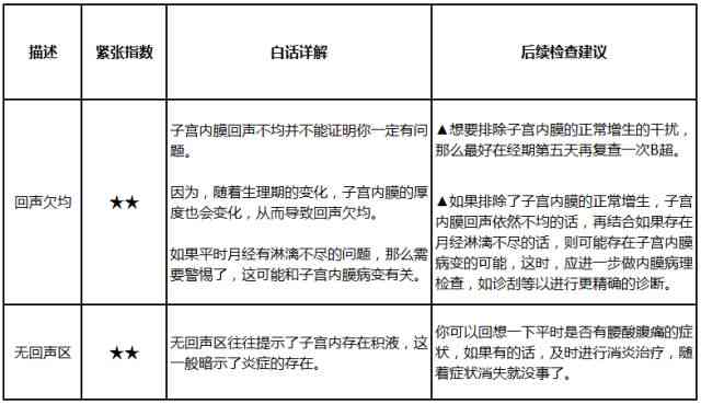 ct报告iac可能的详细解读与撰写要点