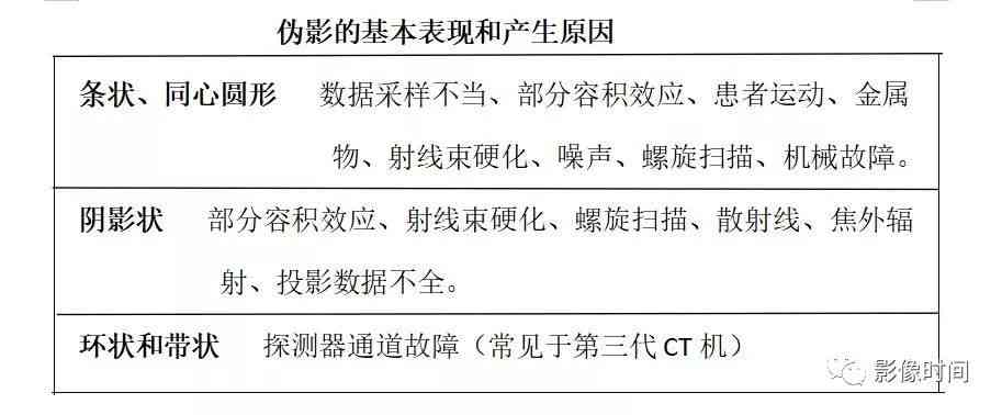 影像学检查：CT报告中的IM征象分析