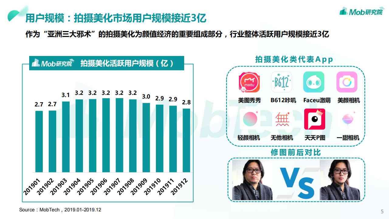 ai颜值研究报告怎么写