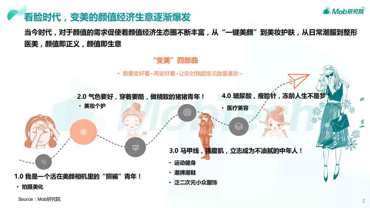 ai颜值研究报告怎么写