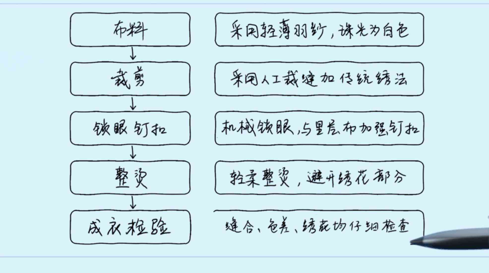 ai软件如何修改文字：包括内容、换行、字体调整及修改方法详解