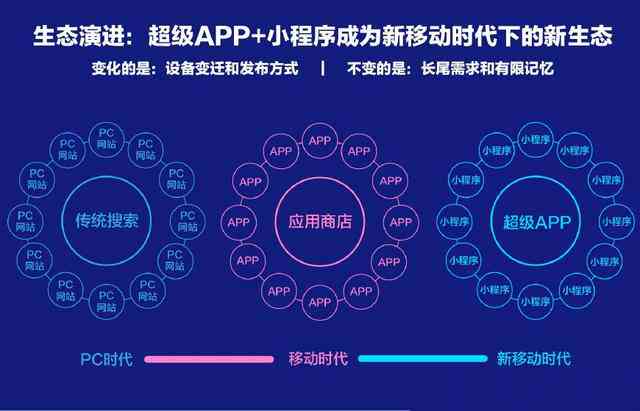 AI智能驱动，高效重写创意文案