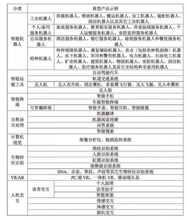 每日AI动态汇总：一站式解读最新人工智能进展与行业应用趋势