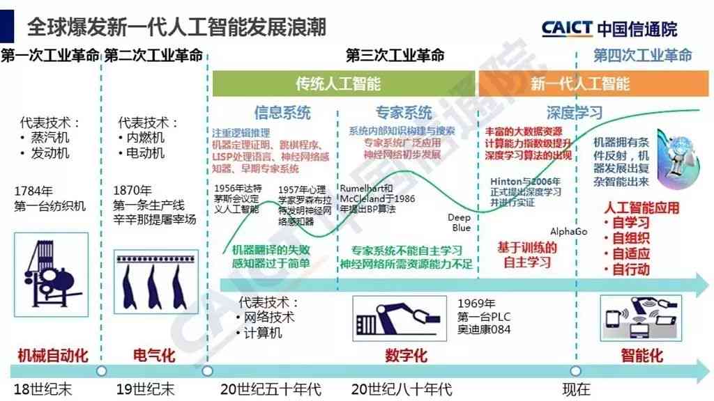 每日AI动态汇总：一站式解读最新人工智能进展与行业应用趋势