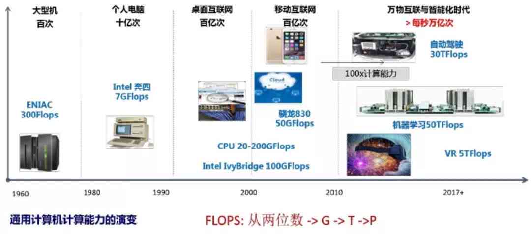 每日AI动态汇总：一站式解读最新人工智能进展与行业应用趋势