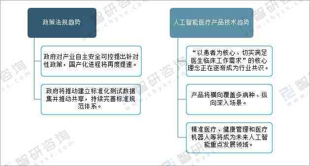 每日AI动态汇总：一站式解读最新人工智能进展与行业应用趋势