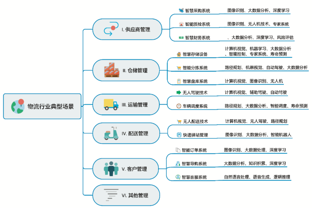 每日AI动态汇总：一站式解读最新人工智能进展与行业应用趋势