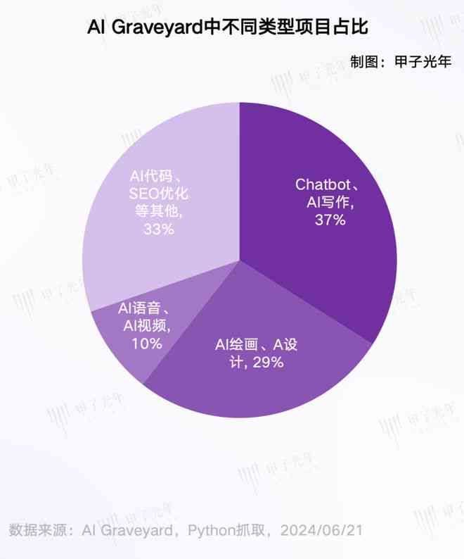 关于每日ai的文案有哪些