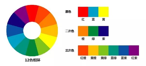 AI同一色系调整文案怎么做：实现色彩统一与风格协调的具体步骤