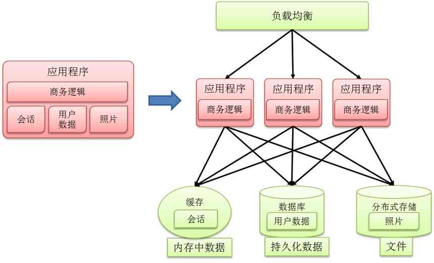 深度解析：作业帮AI写作功能在不同学科与场景下的应用与优势