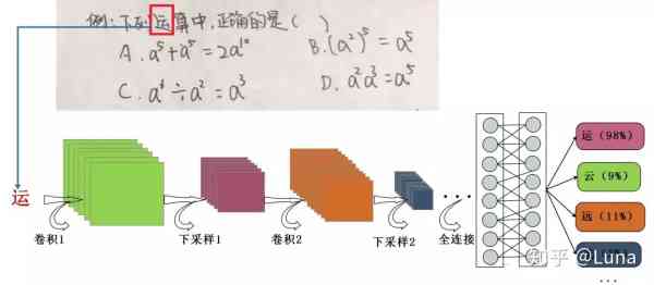 作业帮AI写作哪里用的多一点：深度解析应用场景与优势