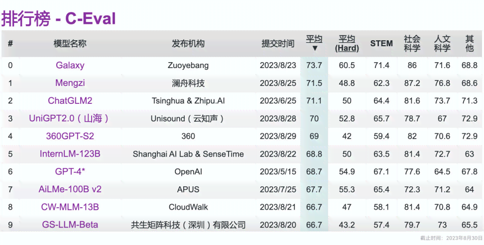 作业帮AI写作哪里用的多一点：深度解析应用场景与优势