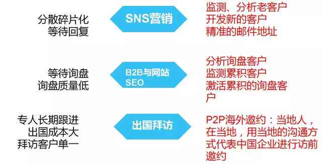 ai文案数据对比怎么做：详细步骤与实现方法