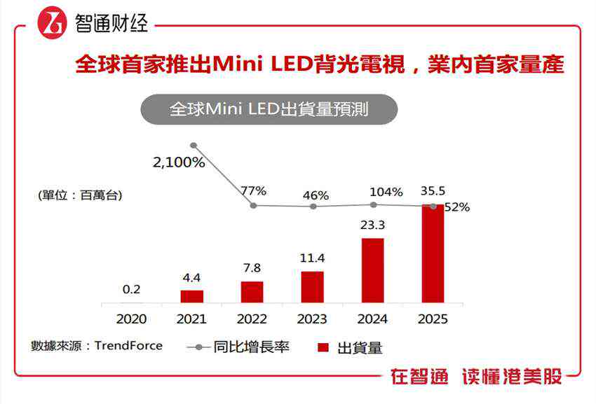 ai大数据智能算法实验报告总结：反思与实验班成果综述