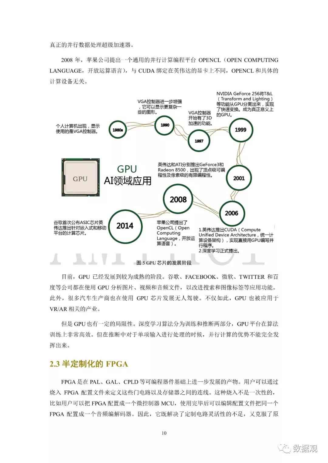 基于AI与大数据的智能算法实验研究报告撰写指南