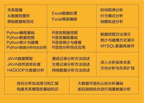 基于AI与大数据的智能算法实验研究报告撰写指南