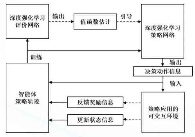 基于AI与大数据的智能算法实验研究报告撰写指南