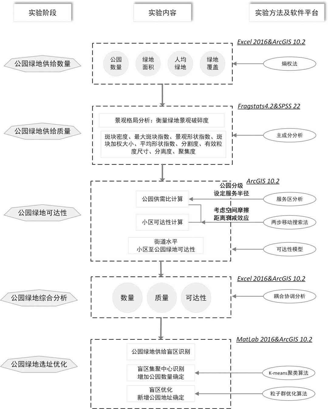 基于AI与大数据的智能算法实验研究报告撰写指南