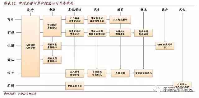 深度解析：AI大数据智能算法综合实验报告及在多领域应用探究