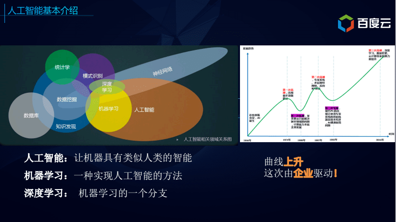 大数据人工智能实验班：杭电信工周莉谈退钱争议及其实用性与评价分析