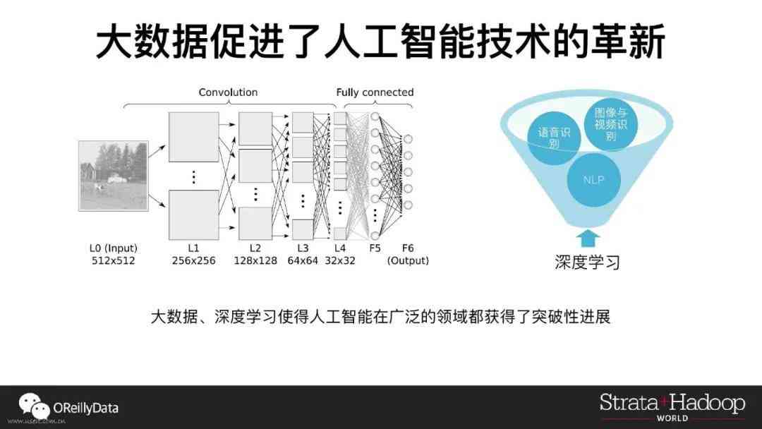 ai大数据智能算法实验报告