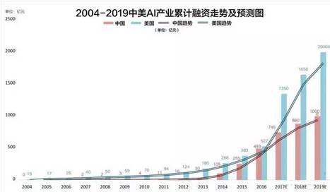 ai大数据智能算法实验报告