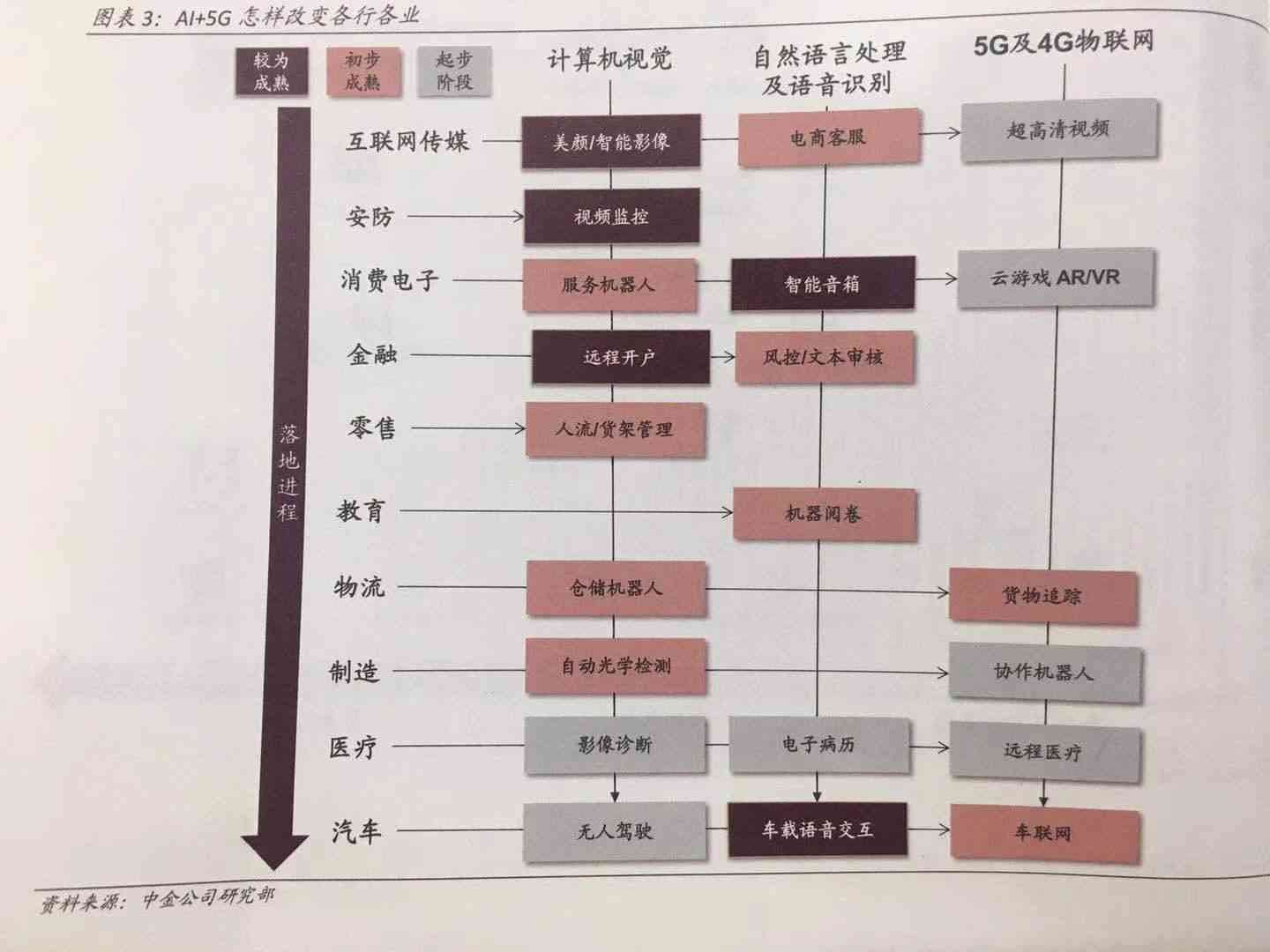 ai大数据智能算法实验报告