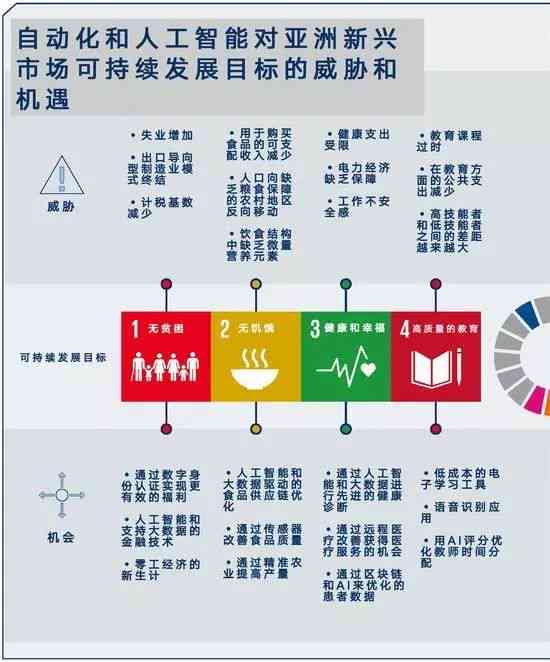 免费ai自动生成开题报告