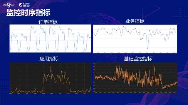 监控数据指标：含义、分类、分析方法及系统监控关键指标汇总