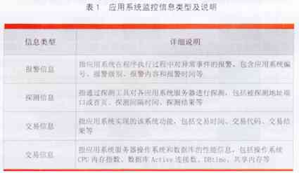 监控数据指标：含义、分类、分析方法及系统监控关键指标汇总