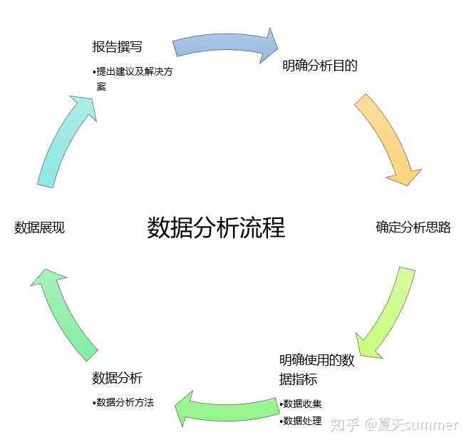 监控数据指标：含义、分类、分析方法及系统监控关键指标汇总