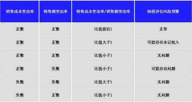 监控数据指标：含义、分类、分析方法及系统监控关键指标汇总