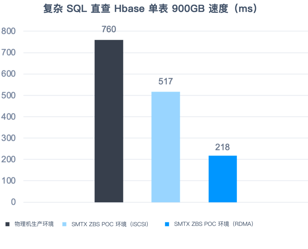 全面解析Canal数据同步工具监控指标与性能评估要点