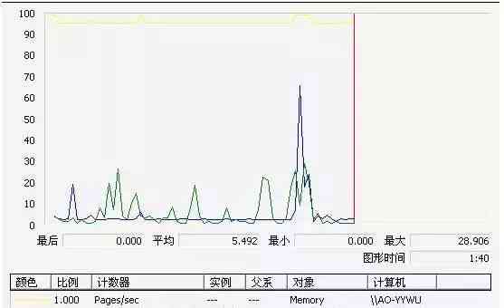 全面解析Canal数据同步工具监控指标与性能评估要点