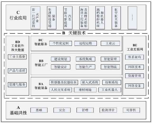 系统监控数据指标：全面解析监控体系及关键指标怎么看