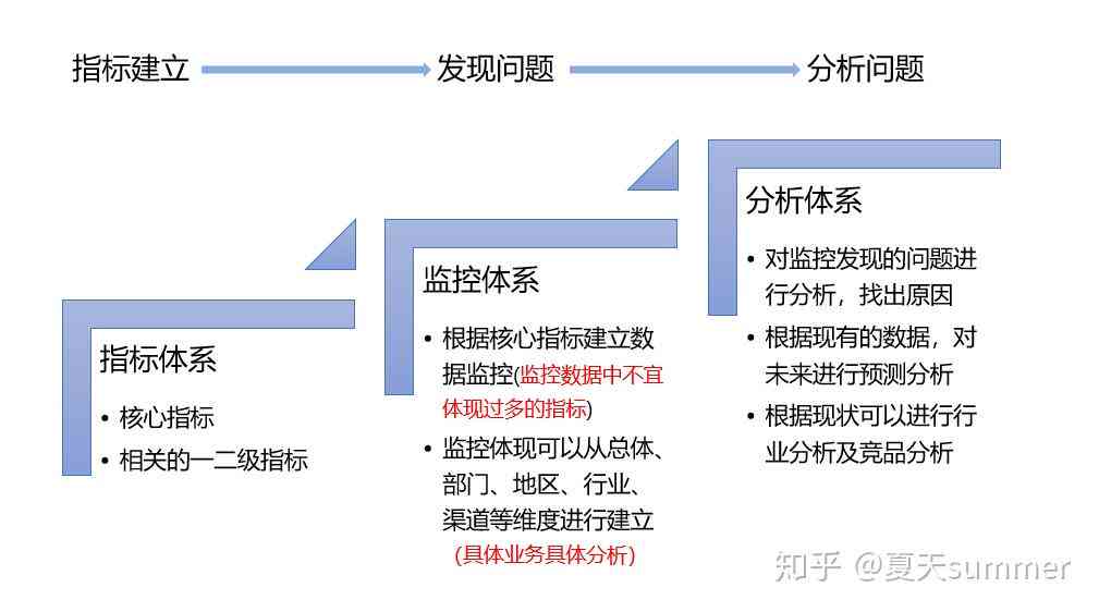 系统监控数据指标：全面解析监控体系及关键指标怎么看