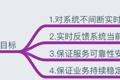 Zabbix 监控体系下的关键性能指标追踪与管理