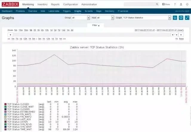 Zabbix 监控体系下的关键性能指标追踪与管理