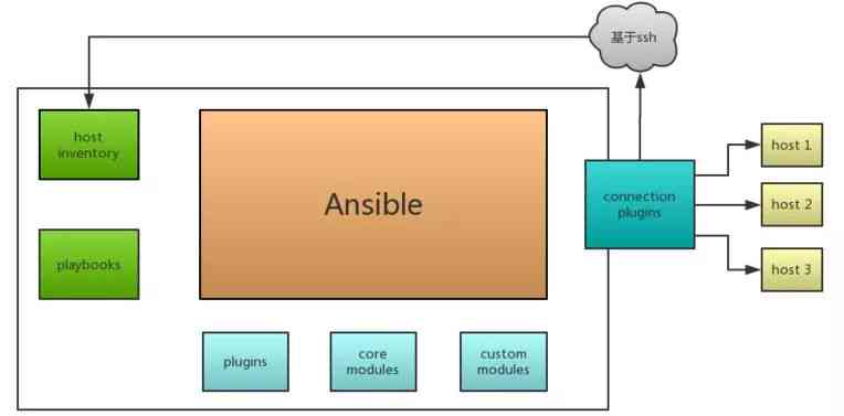 Zabbix 监控体系下的关键性能指标追踪与管理