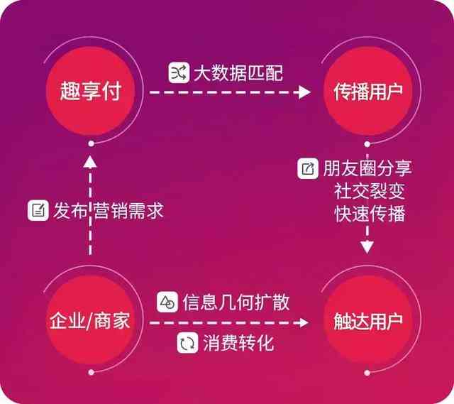 小红书文案助手：一键生成创意内容，全面覆热门话题与高效营销策略