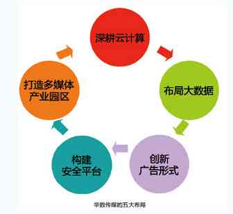 职业规划写作模式：类型、方法与格式详解