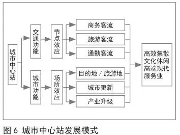 职业规划写作模式：类型、方法与格式详解