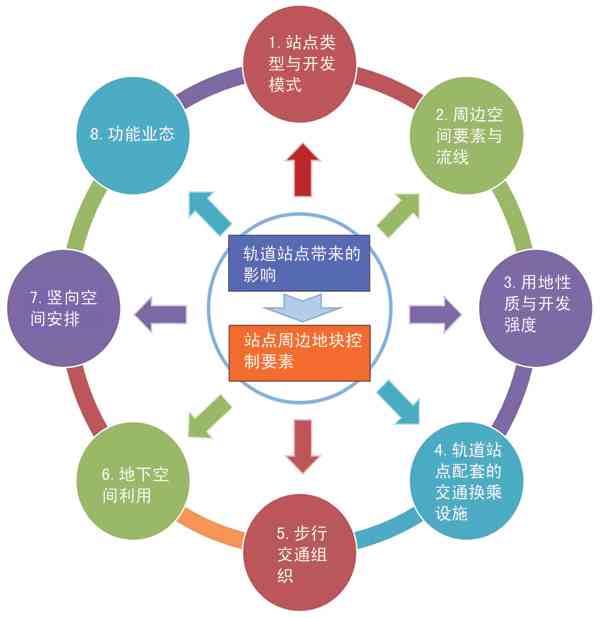 职业规划写作模式：类型、方法与格式详解