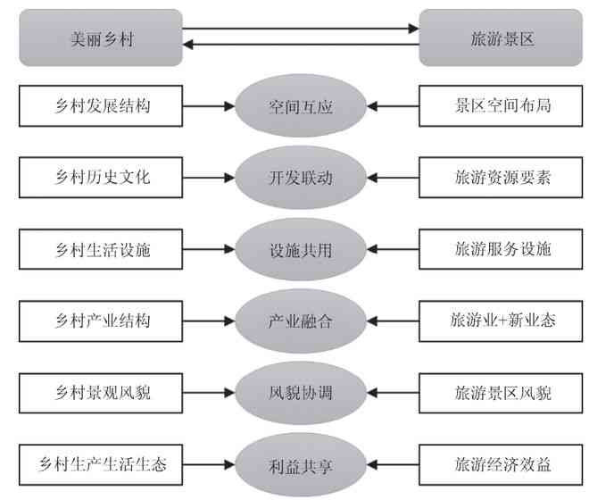 职业规划写作模式：类型、方法与格式详解