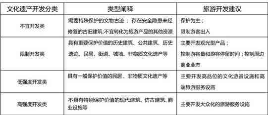 职业规划写作模式：类型、方法与格式详解