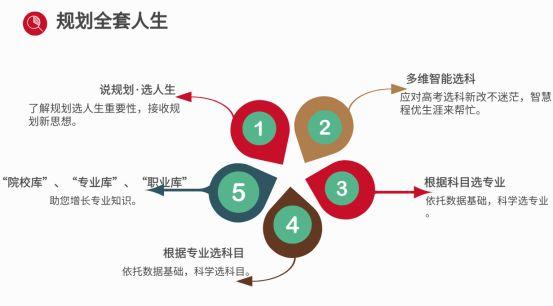 掌握要领：融入关键要素的职业规划书撰写攻略